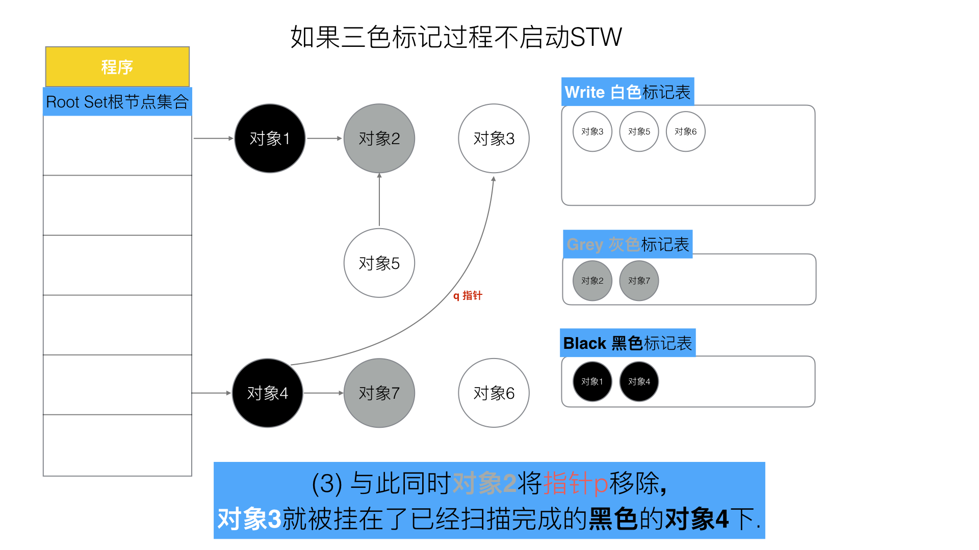 57-三色标记问题3.jpeg