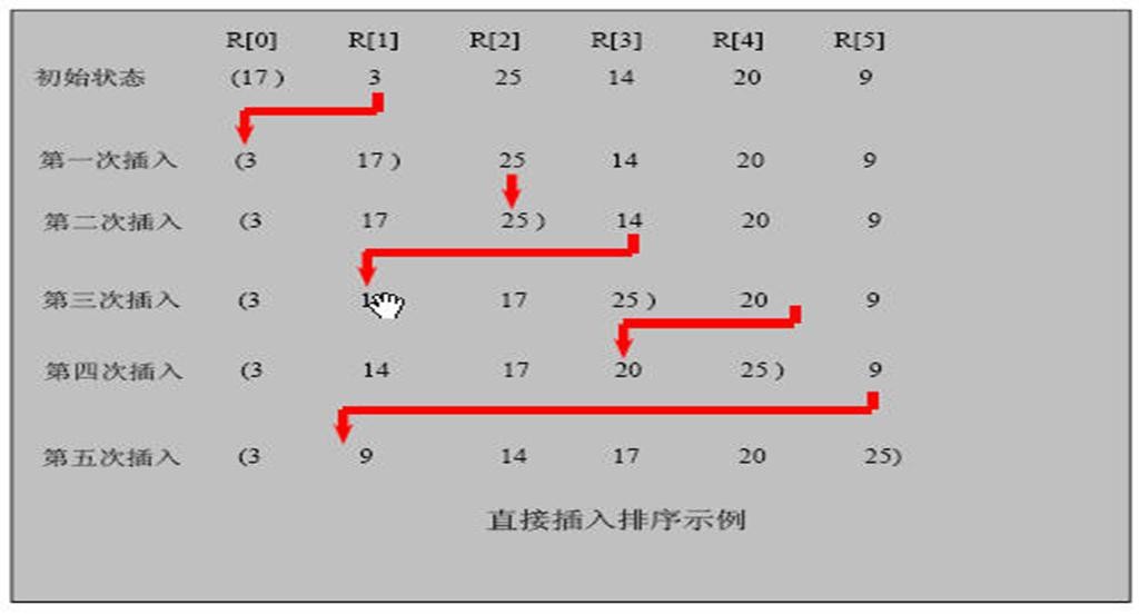 排序算法-插入排序