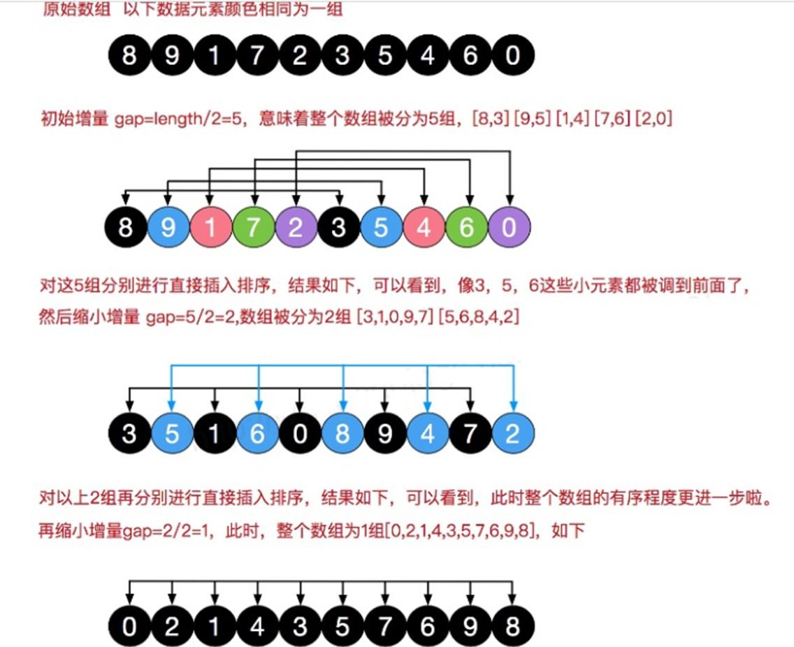 排序算法-希尔排序