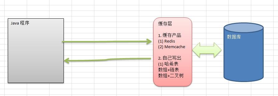 哈希表-简介