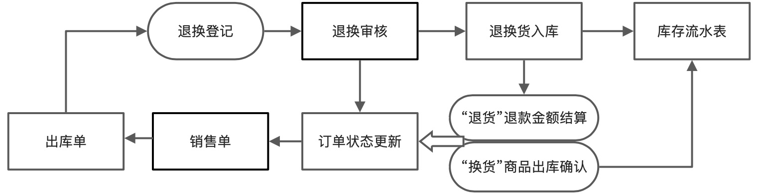 原文画板