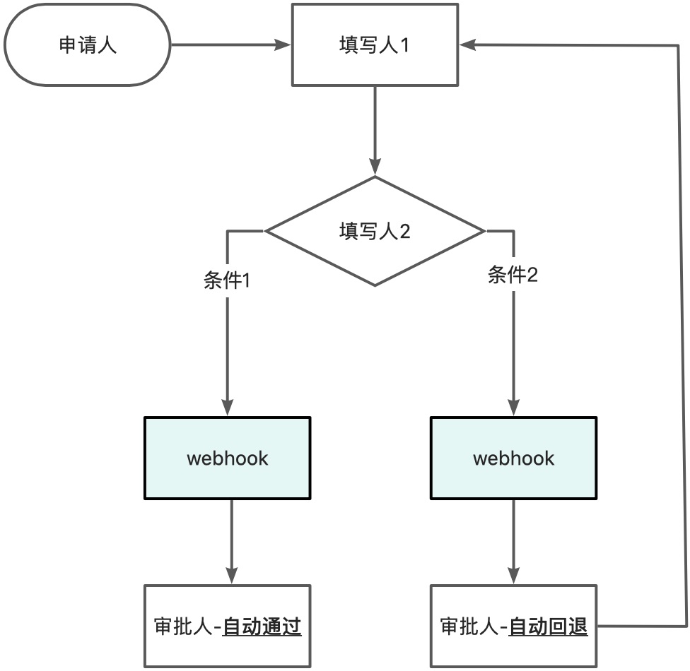 原文画板