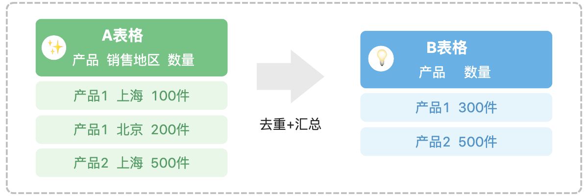 原文画板