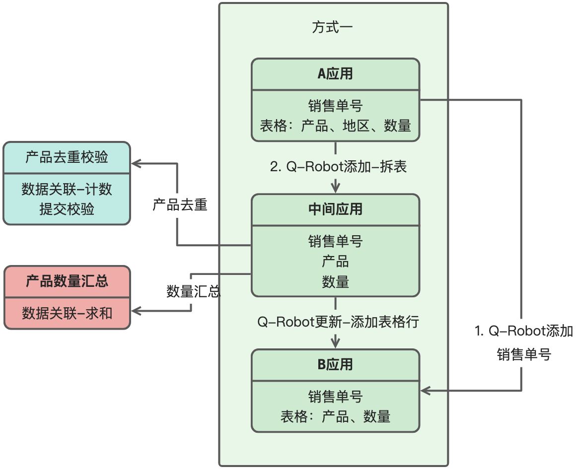 原文画板
