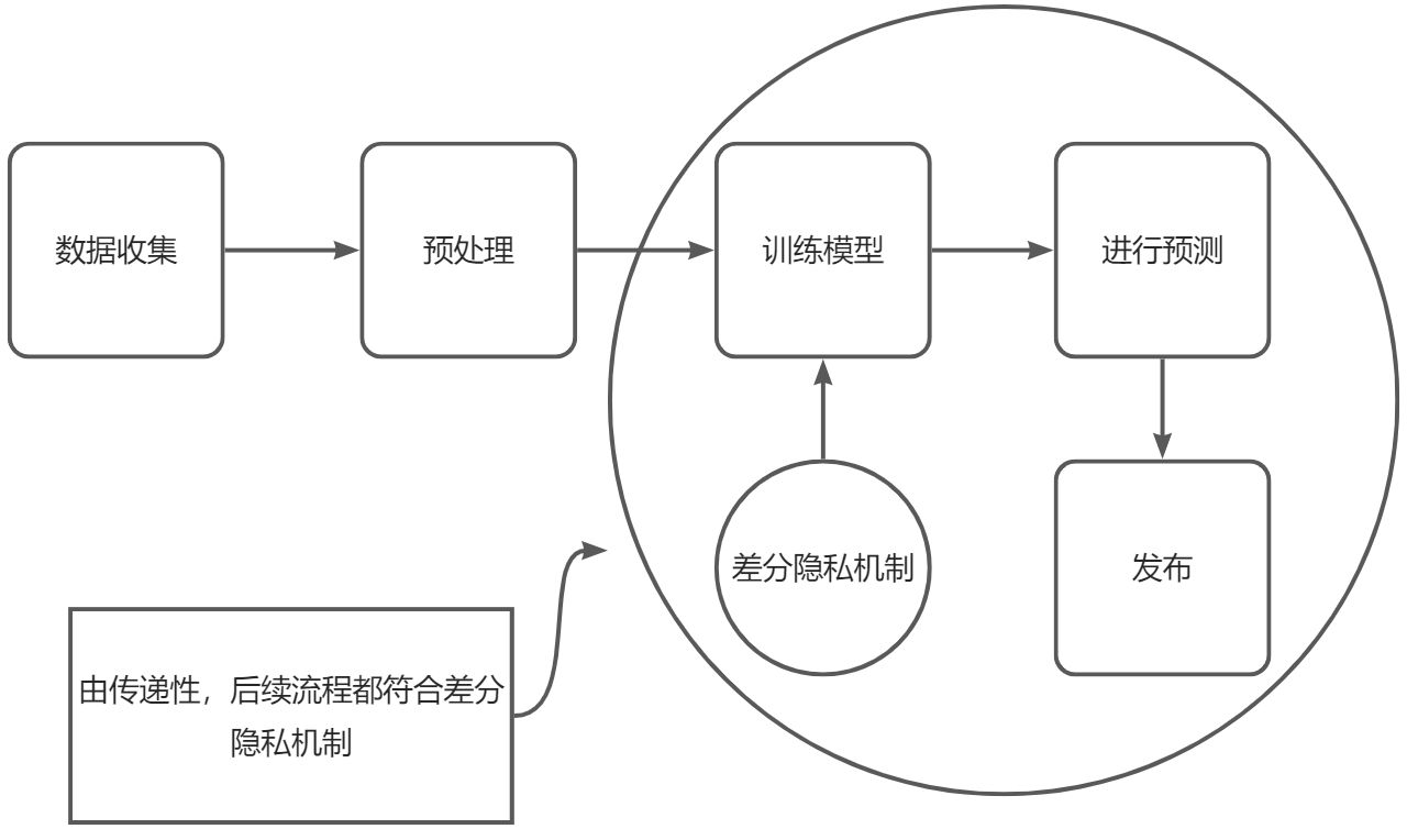 https://cdn.nlark.com/yuque/0/2022/jpeg/27569747/1663405721760-cb1c2cdd-4ebb-450a-b5ee-cc9dcc54adda.jpeg