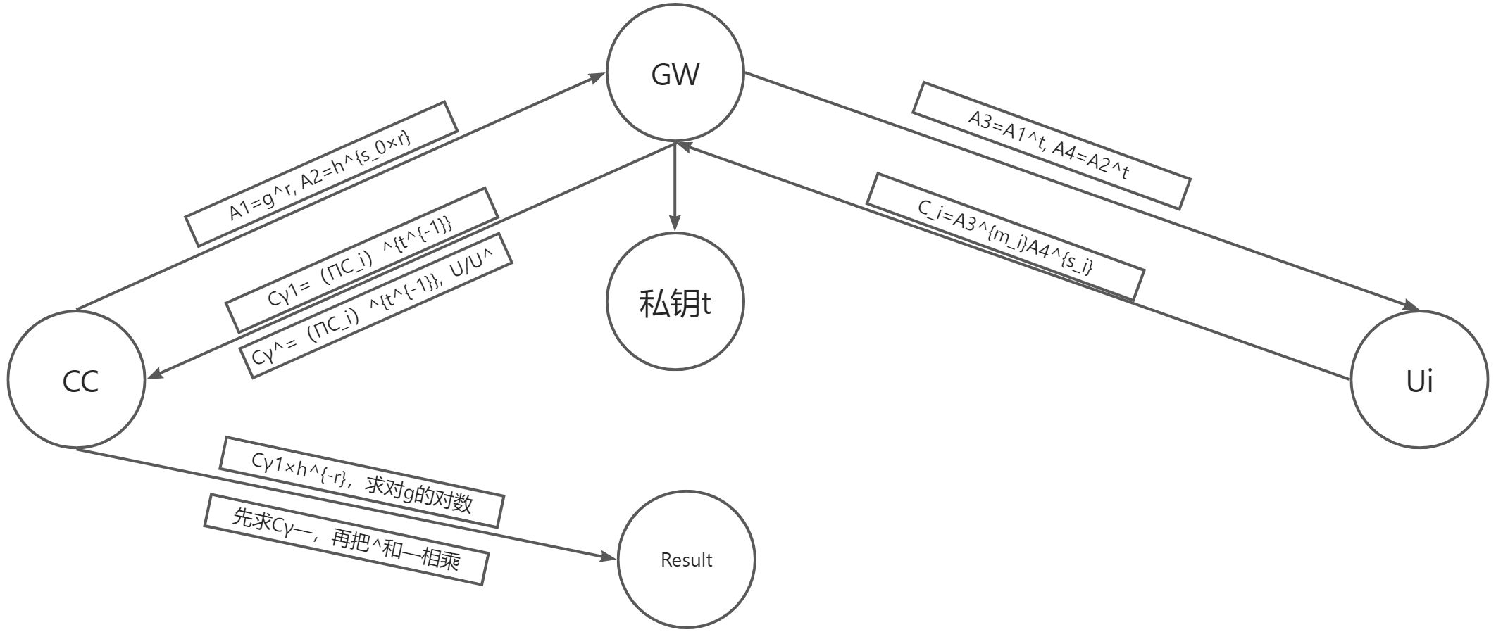 https://cdn.nlark.com/yuque/0/2022/jpeg/27569747/1664182955855-52cee6e2-3745-4b97-8772-c52f4052b4d4.jpeg