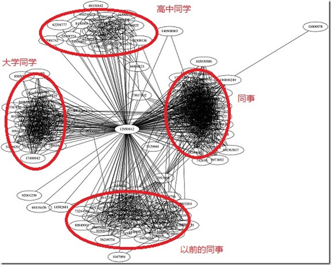 Redis学习记录（基础） - 图1