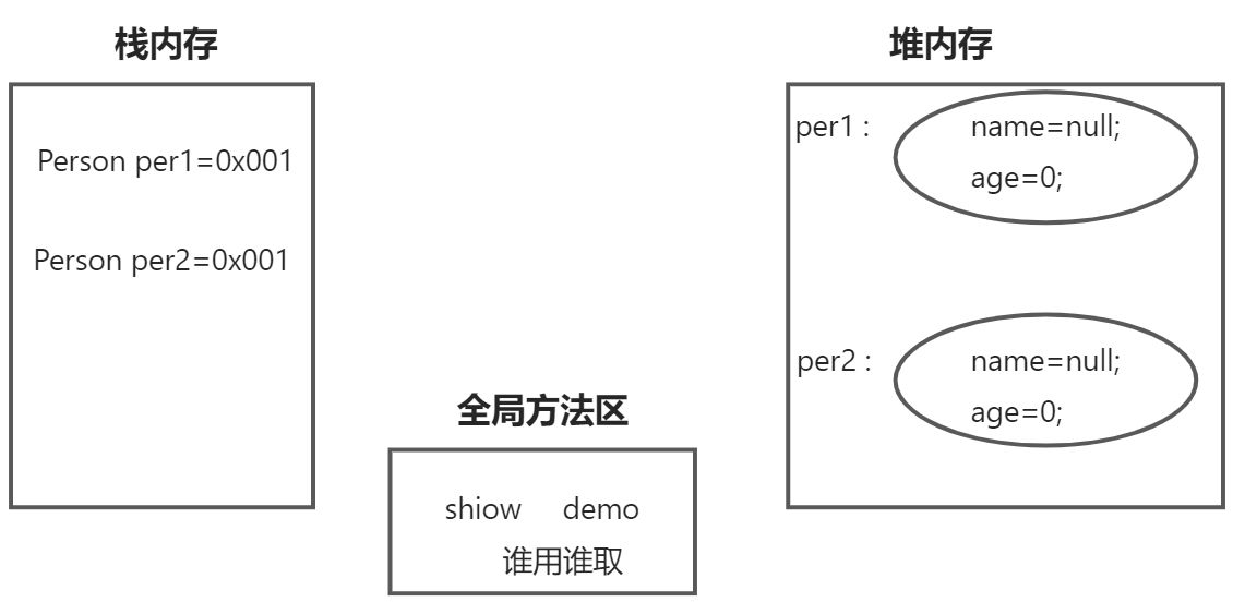 5.20.1 成员变量和局部变量区别与使用 - 图2