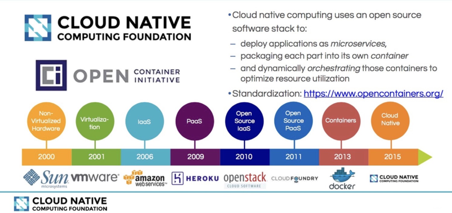 转:Kubernetes 与云原生应用概览