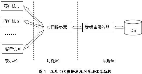 CS架构数据访问体系结构图.jpg