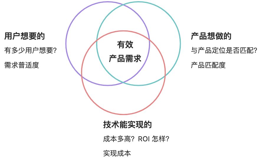 关于用户反馈到产品需求的思考