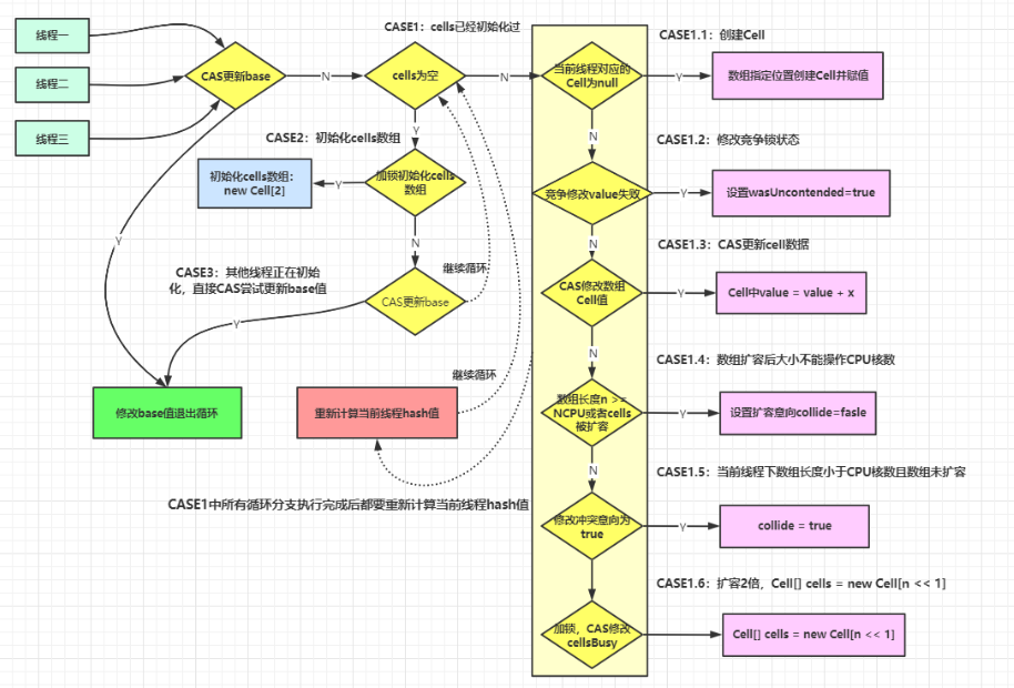 原子类、ThreadLocal - 图4