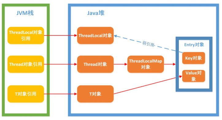 原子类、ThreadLocal - 图7