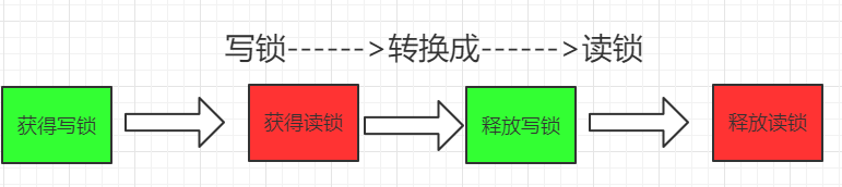 锁 - 图4