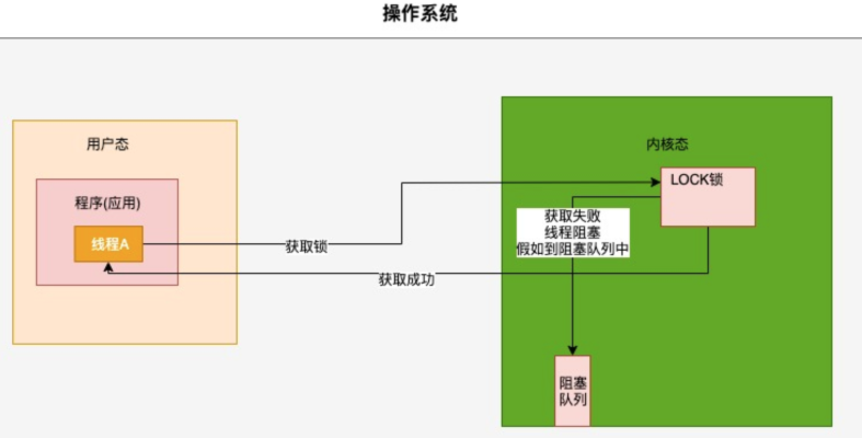 锁 - 图5