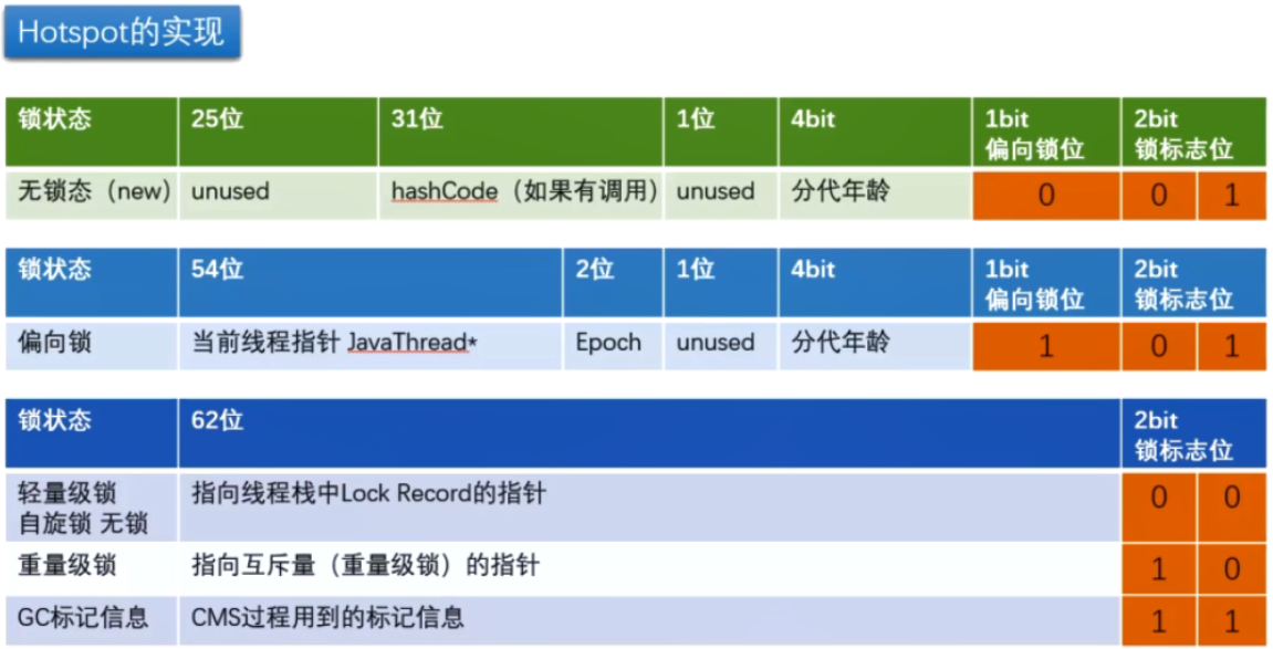 锁 - 图6