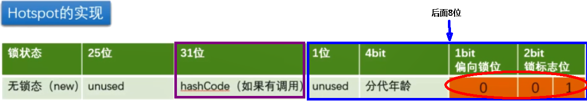 锁 - 图9