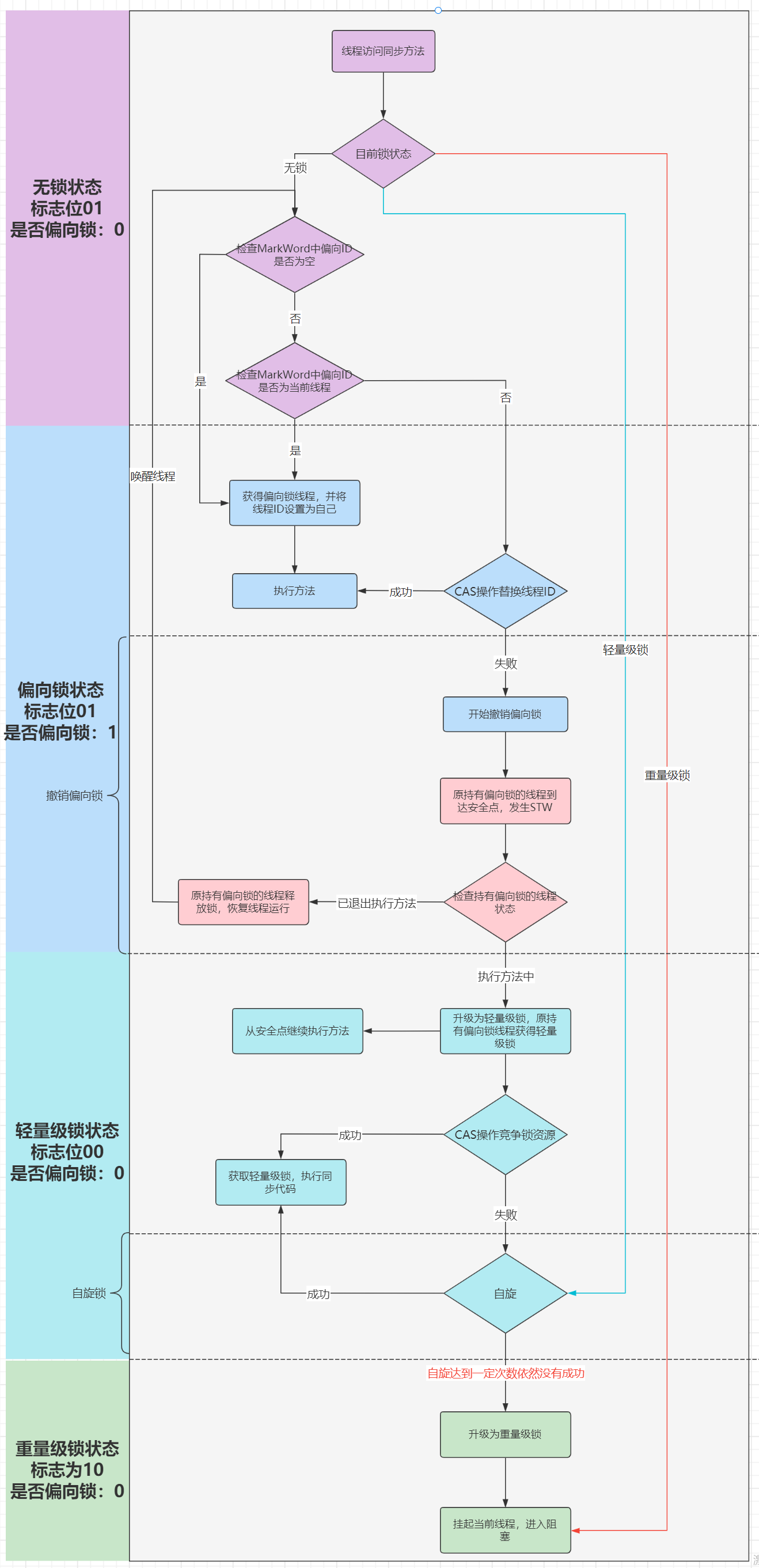 锁 - 图10