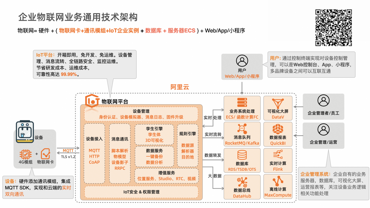 阿里云IoT物联网实例视频讲解、场景案例汇总-阿里云开发者社区