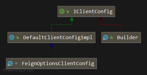 Ribbon-DefaultClientConfigImpl.png