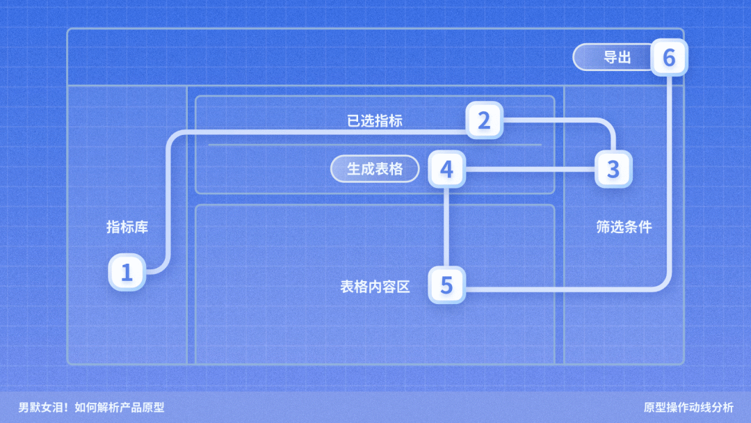 如何解析产品原型 - 图2