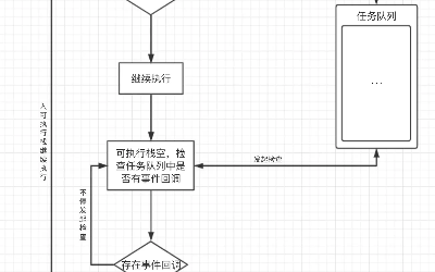 复习整理