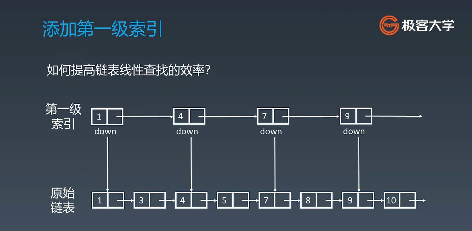 数组|链表|跳表的基本操作