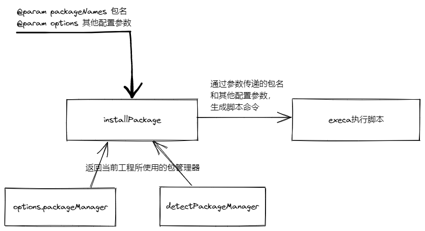 第20期 | install-pkg