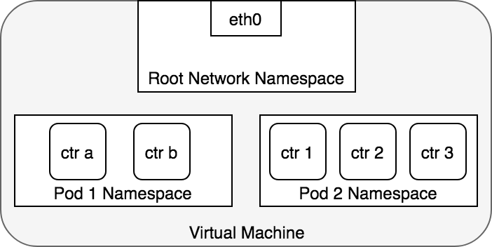 pod-namespace.5098bb9c.png
