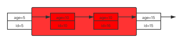 MySQL行锁规则 - 图7