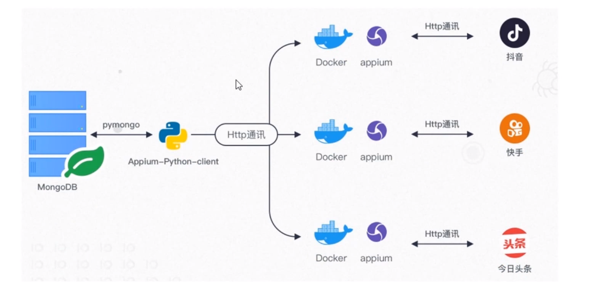 docker常用配置以及命令