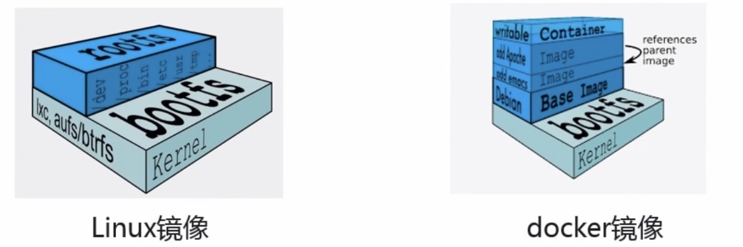 docker常用配置以及命令-小白菜博客