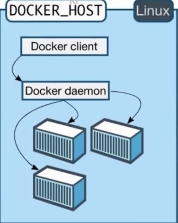 docker常用配置以及命令