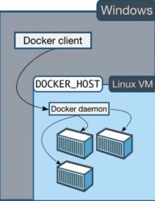 docker常用配置以及命令-小白菜博客