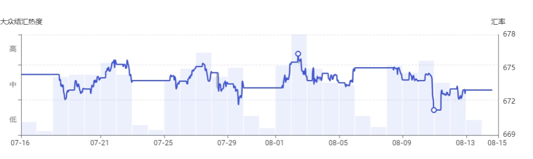 美元兑人民币汇率.png 美元兑人民币汇率.png