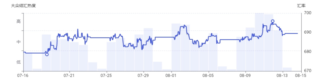 欧元兑人民币汇率.png 欧元兑人民币汇率.png