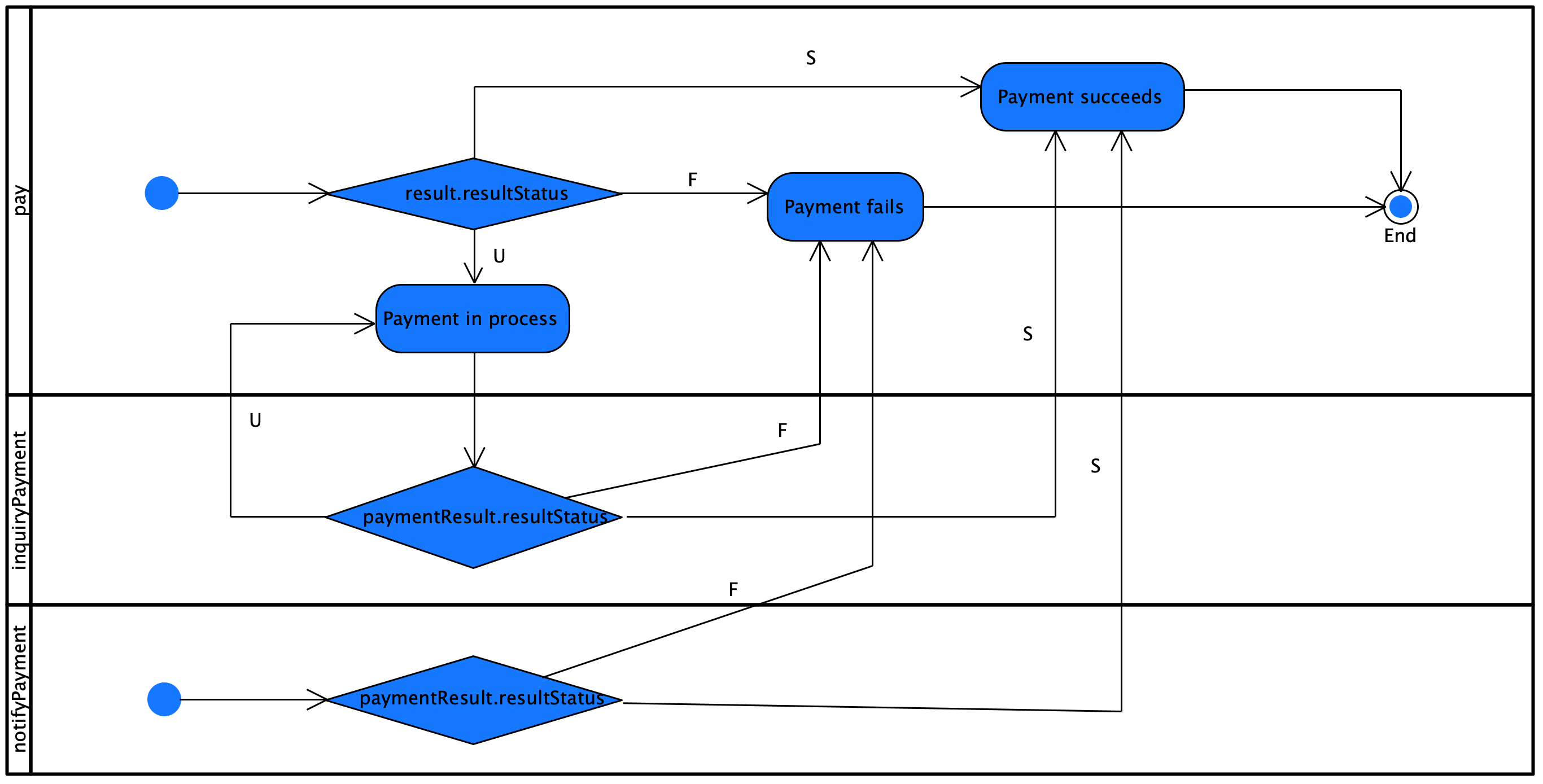 payment_processing.png payment_processing.png
