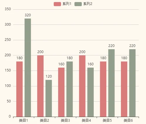 柱状图之间的间距怎么调整？用捷码3步教你快速调整！