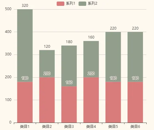 堆叠柱状图怎么做？_远眺捷码