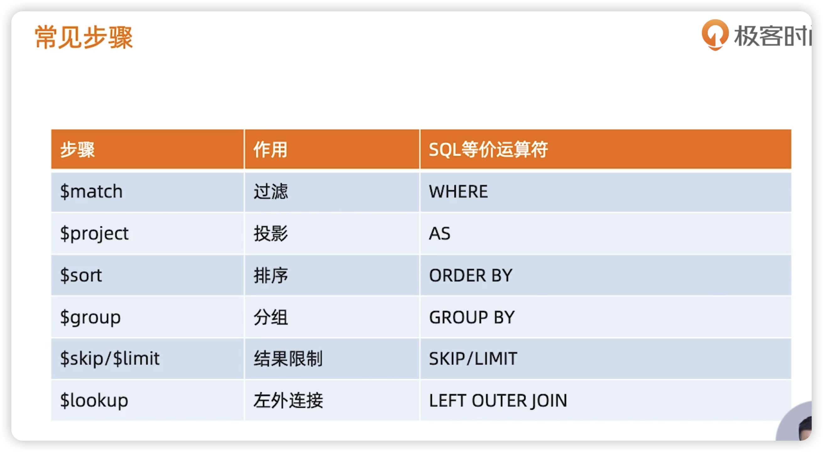 聚合 - 图4