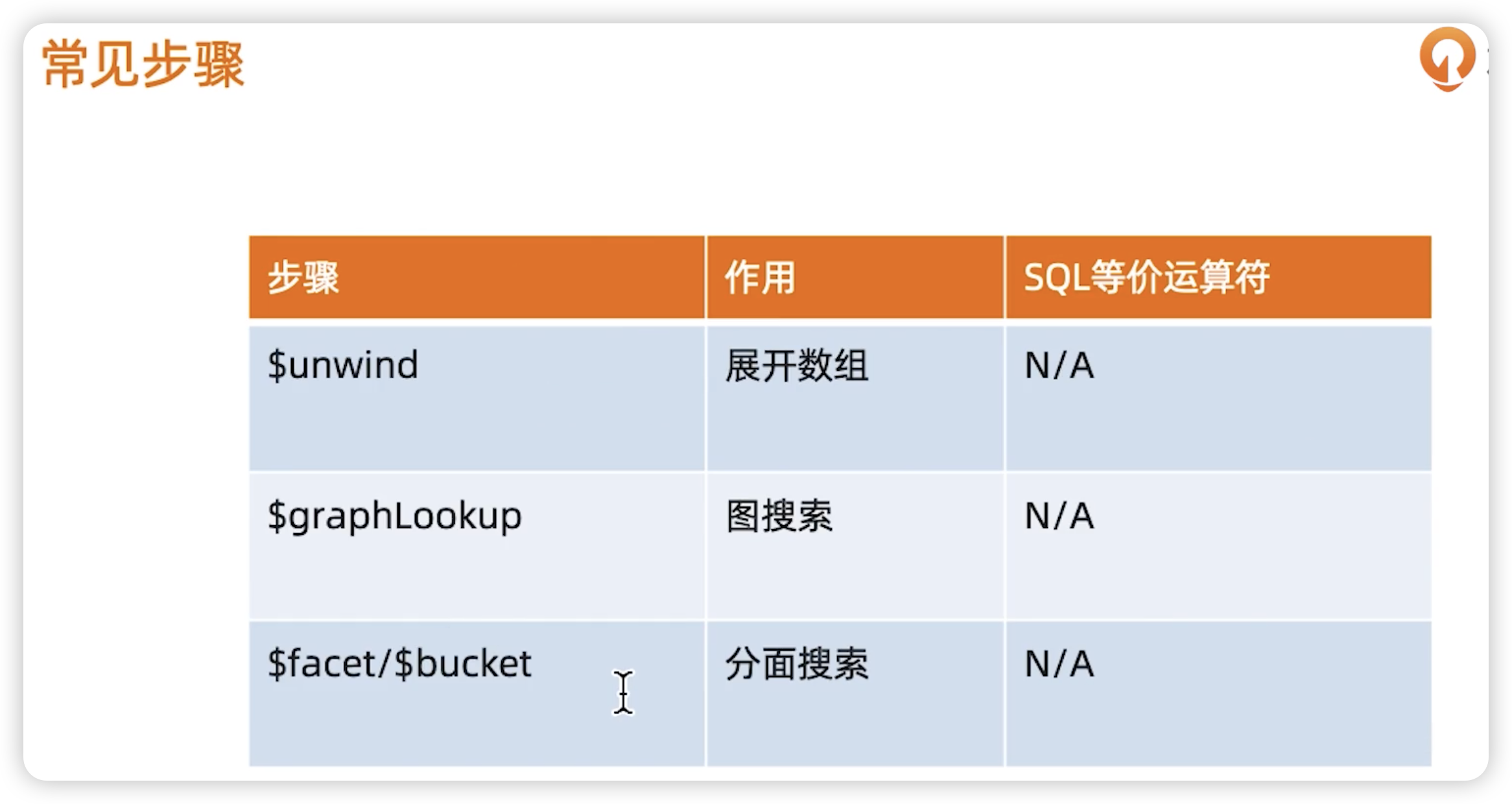 聚合 - 图6