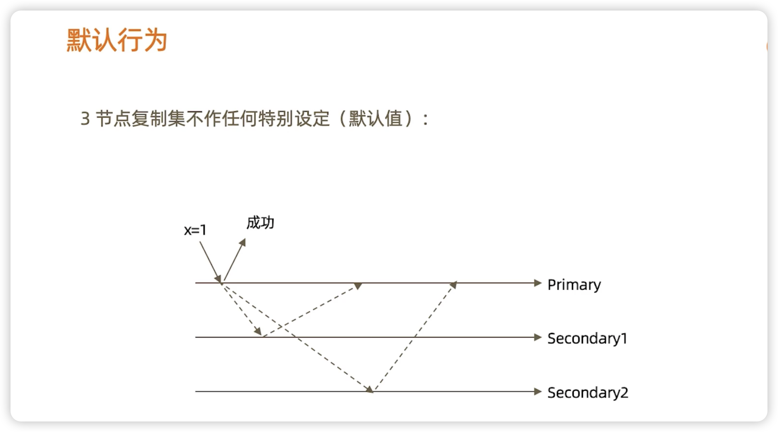 写操作事务 - 图2