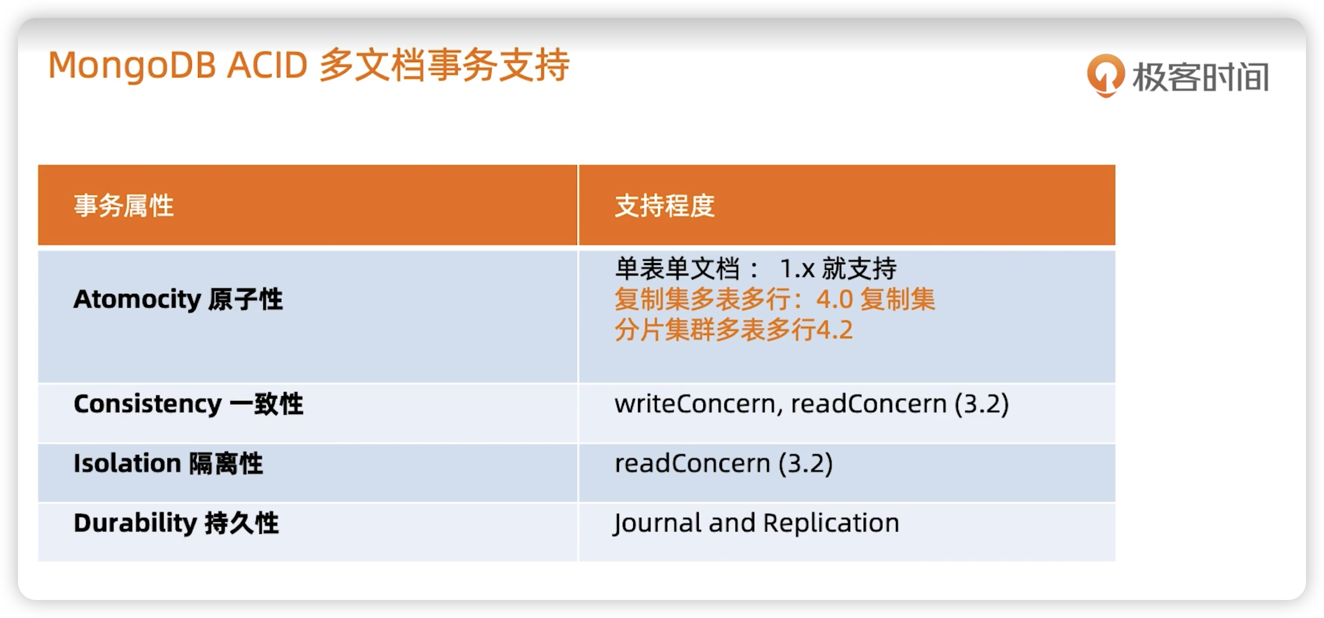 多文档事务 - 图2