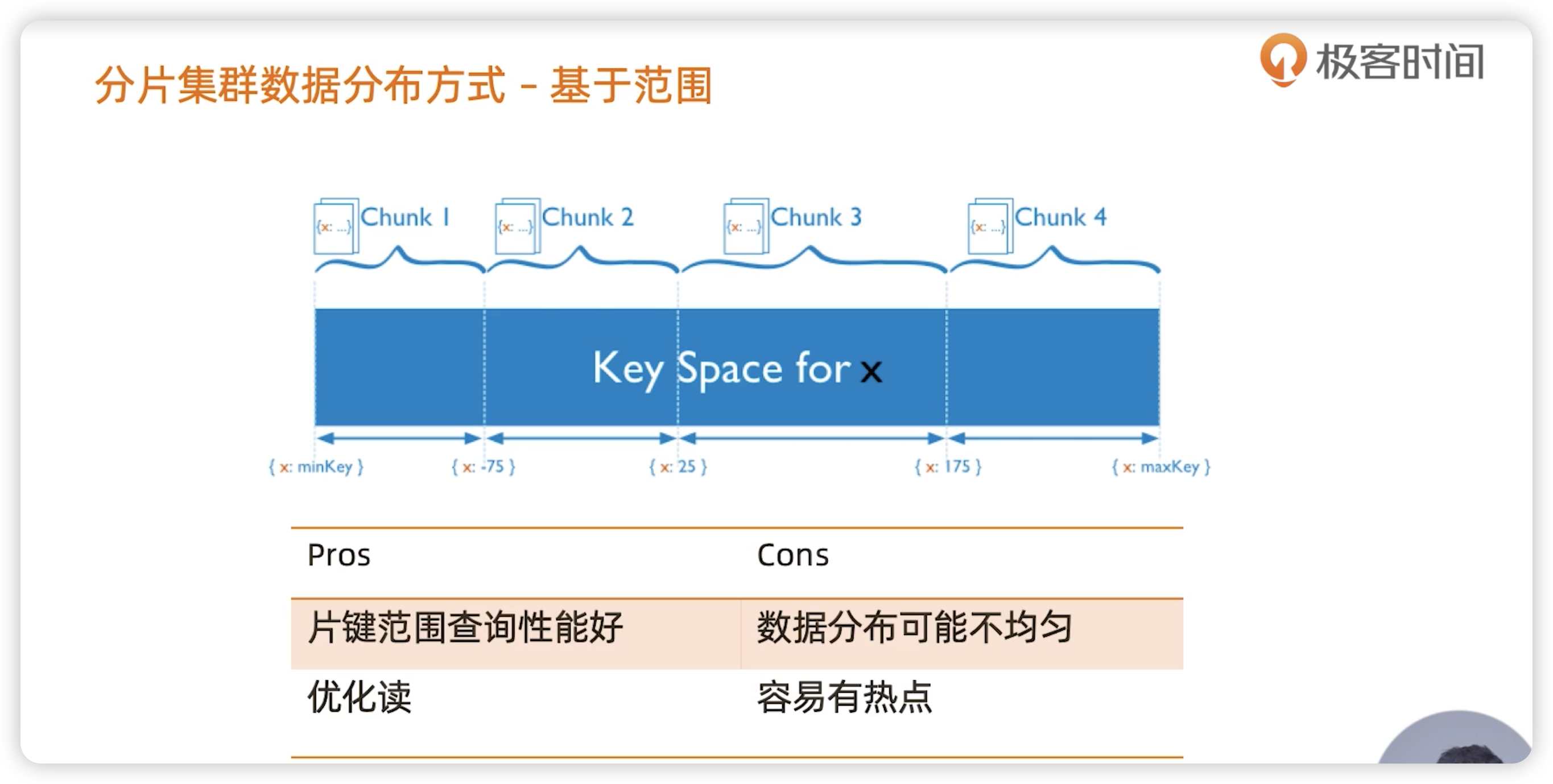 分片集群 - 图12