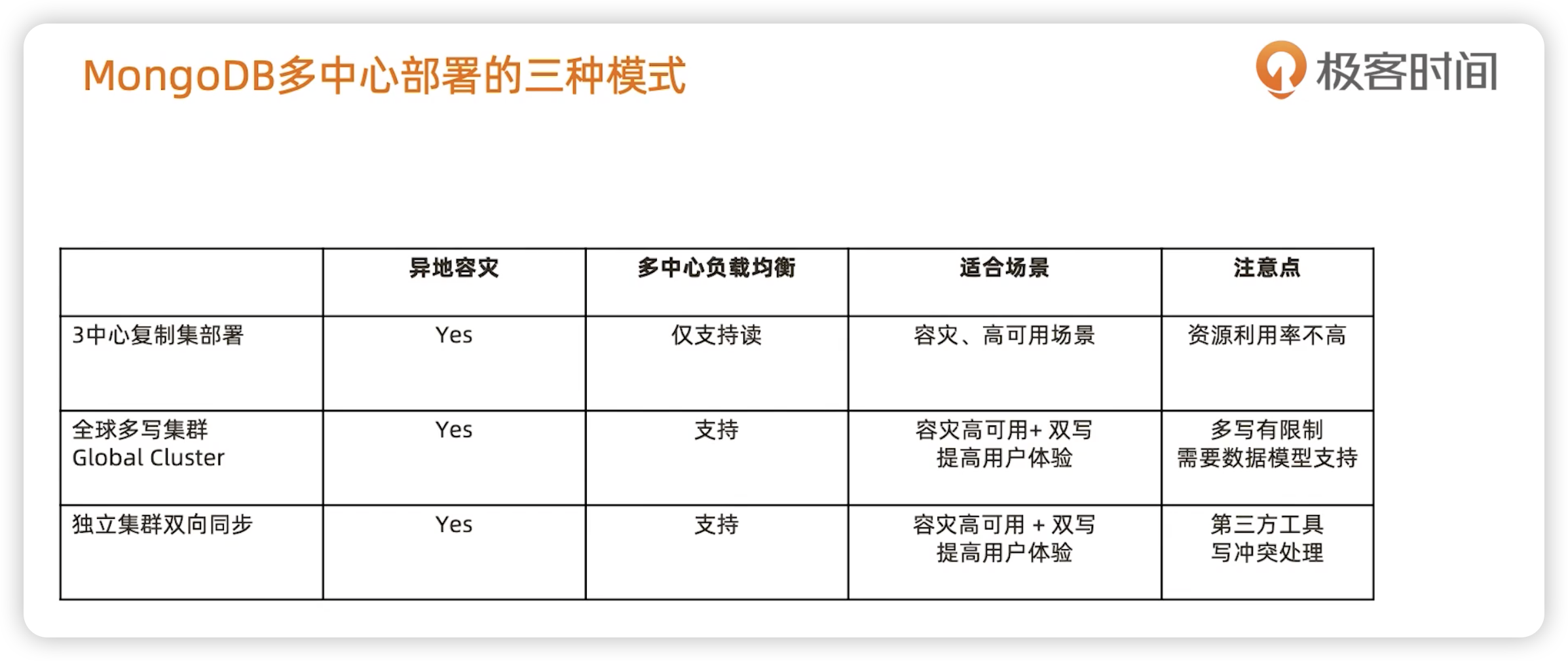 全球多写集群 - 图1