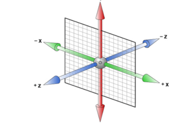 CSS中3D动画：translate3d、rotate3d、perspctive ···