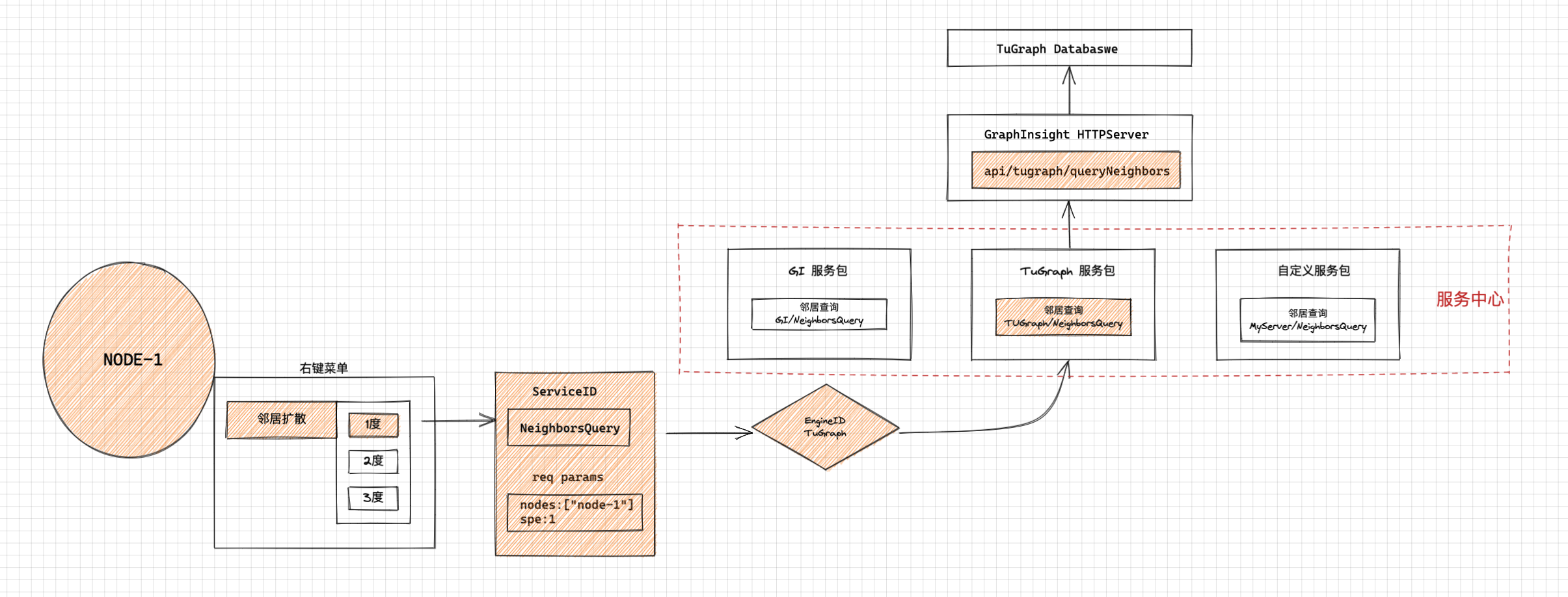 GitHub - antvis/G6VP: G6 Visualization Platform ：A low-code graph ...