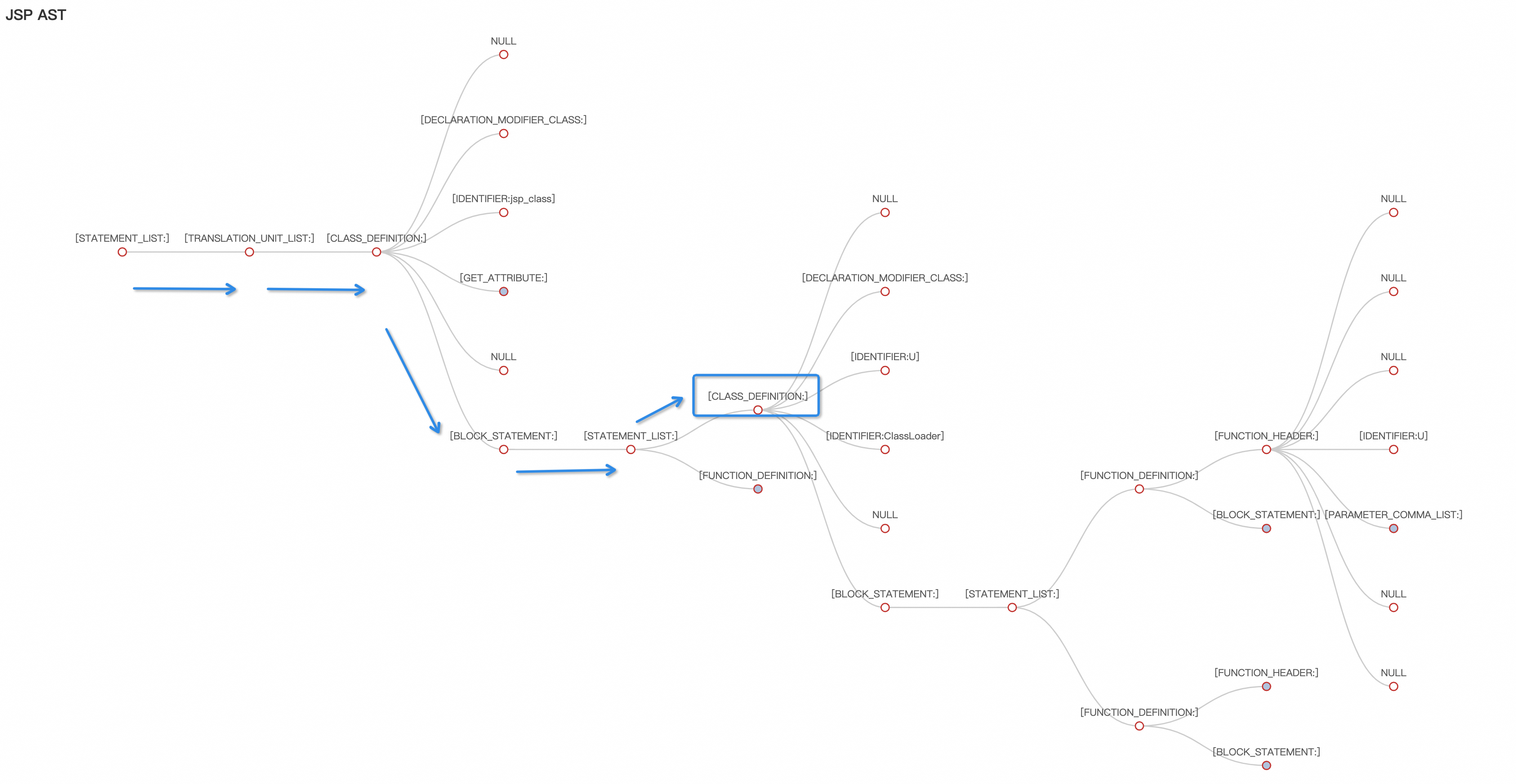 样本集特征说明(AST节点解释)_天池技术圈阿里云天池
