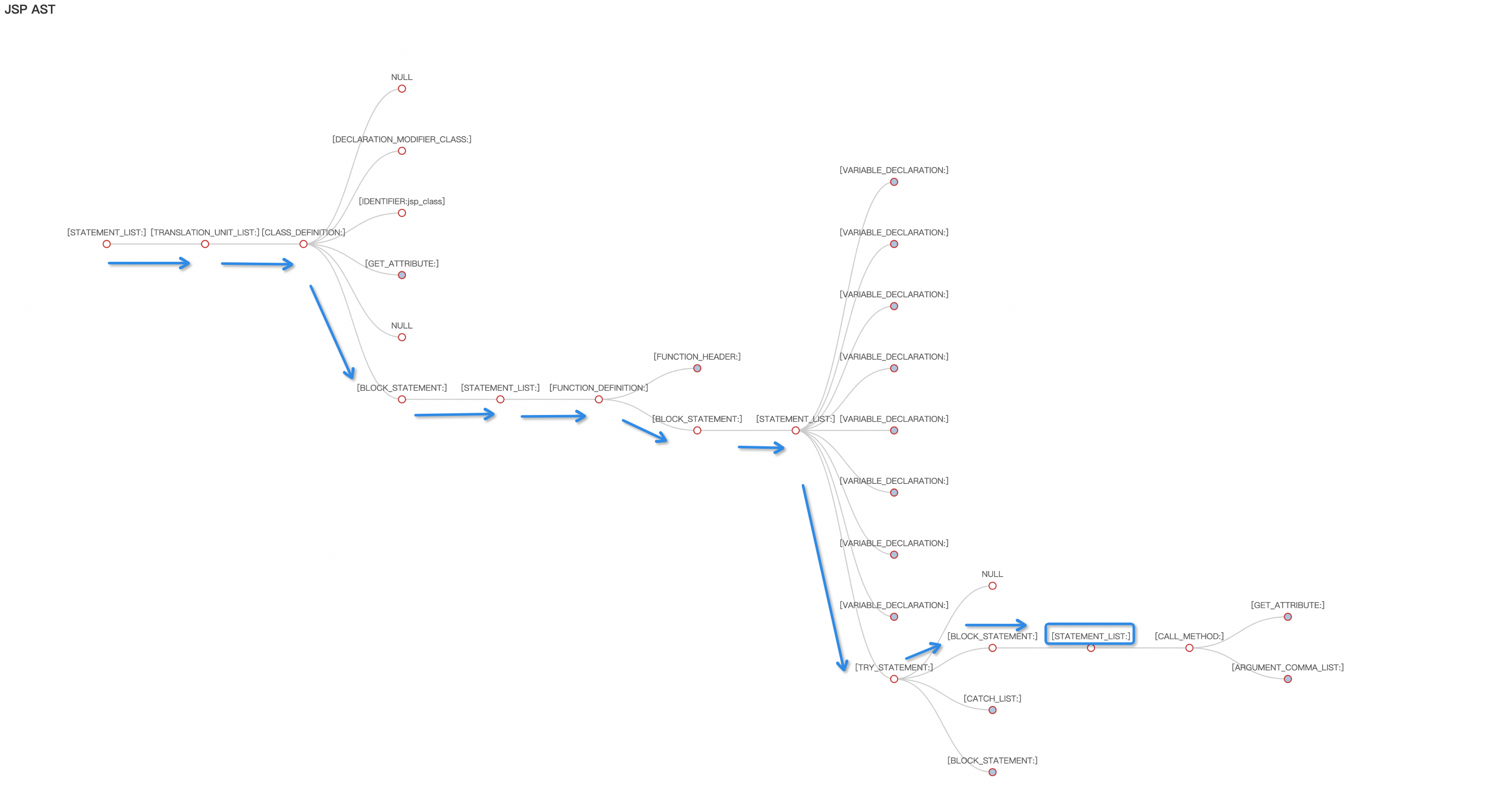 样本集特征说明(AST节点解释)_天池技术圈阿里云天池