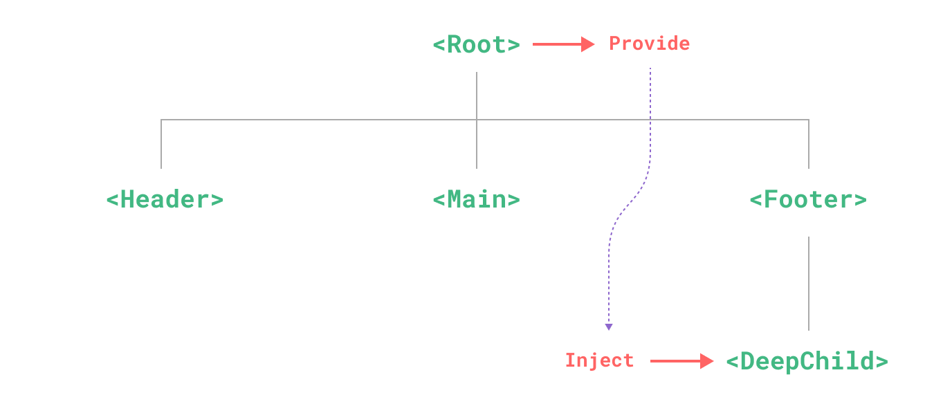 provide-inject.3e0505e4.png